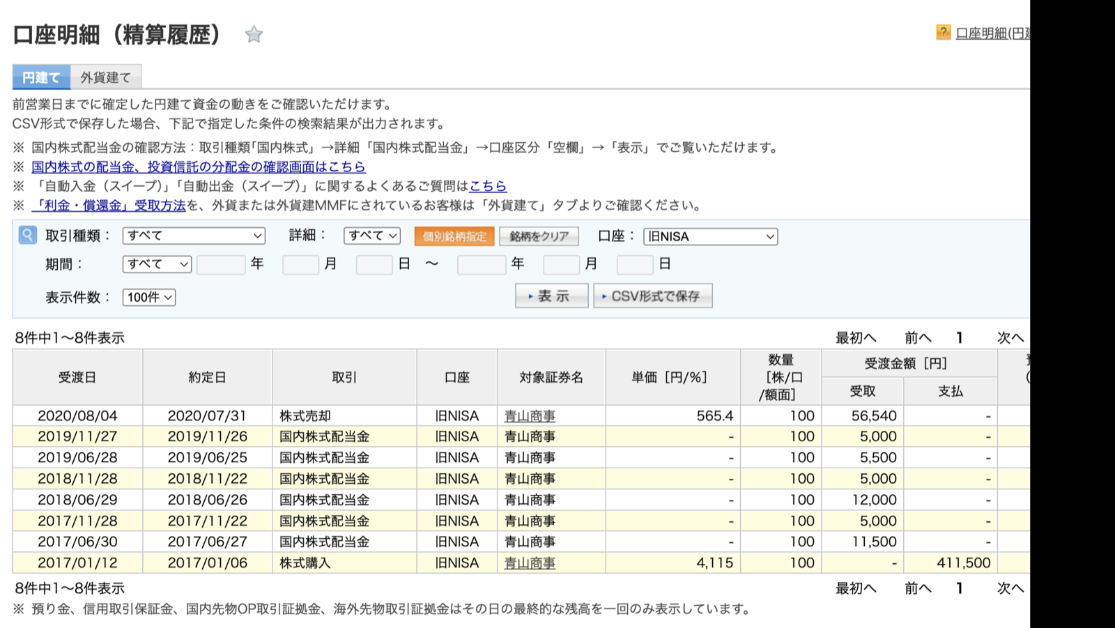 楽天証券（旧NISA）の青山商事（8219）の精算履歴。2017年1月6日に4,115円で100株購入（支払411,500円）、その後の配当金が計44,000円、2020年7月31日に565円で100株売却（受取56,540円）と表示されている